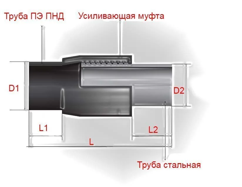Неразъемное соединение полиэтилен-сталь (нспс) 75/76*3,5 мм SDR 17 вода